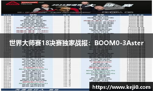世界大师赛18决赛独家战报：BOOM0-3Aster